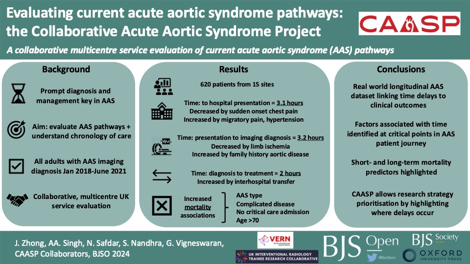 CAASP Study Results Summary