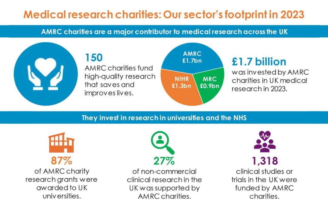 Medical Research Charities Showcase