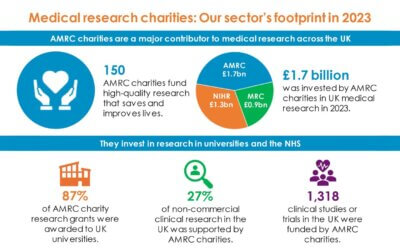 Medical Research Charities Showcase