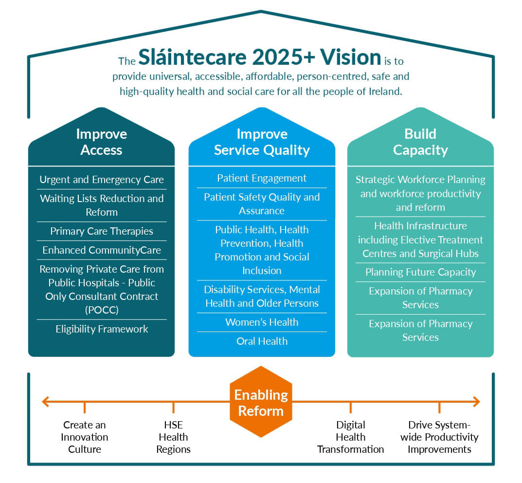 Slaintecare Action Plan